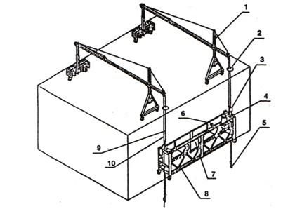 東莞長(zhǎng)安鎮(zhèn)高處廣告牌拆裝吊籃租賃出租