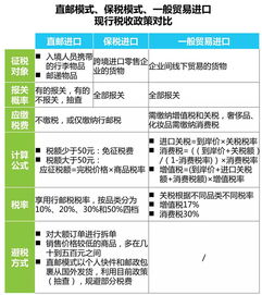 十張圖看懂中國跨境進(jìn)口零售電商行業(yè)現(xiàn)狀與商品零售貿(mào)易