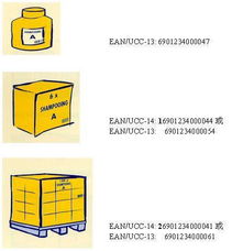 非零售商品標(biāo)識代碼的編制方法及其在商品零售貿(mào)易中的應(yīng)用